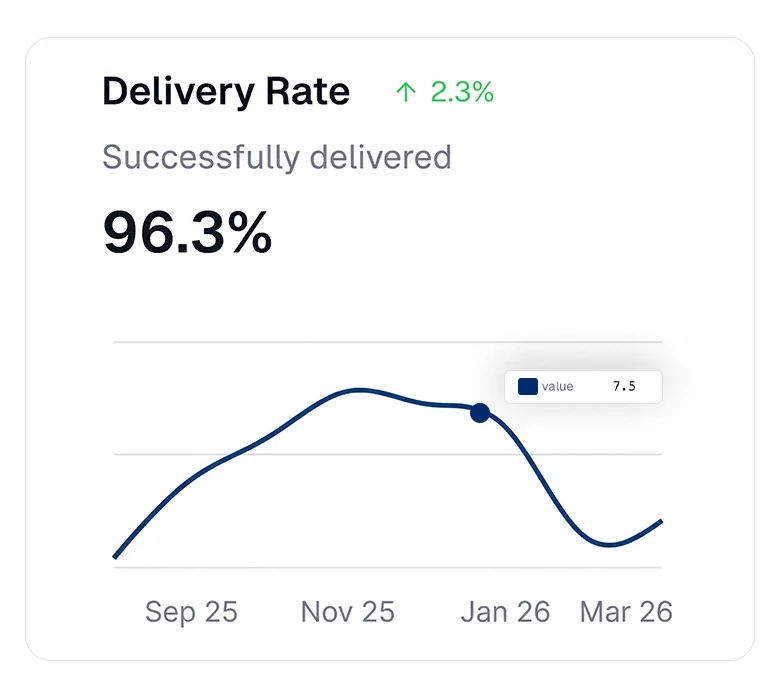 Centraliza conversaciones de ventas inmobiliarias